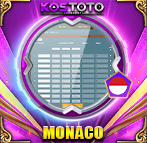 PREDIKSI TOGEL MONACO 05 OKT 2025 KOSTOTO 